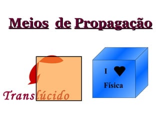 Meios   de   Propagação Translúcido I Física 