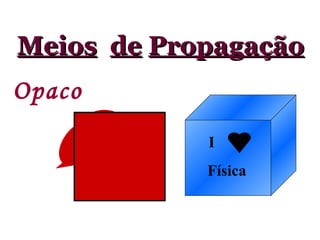 Meios   de   Propagação Opaco I Física 