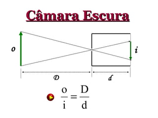 Câmara Escura o d i D 