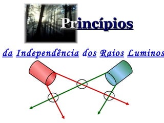 Pr incípios b)  da   Independência  d os   Raios   Luminosos 