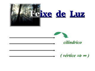 Fe ixe   de   Luz cilíndrico ( vértice       ) 