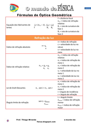 Fórmula de Óptica geométrica | DOC