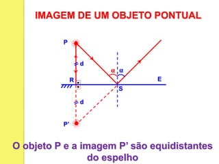 IMAGEM DE UM OBJETO PONTUAL
α
E
P
R
S
d
d
α
P’
O objeto P e a imagem P’ são equidistantes
do espelho
 