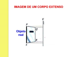 IMAGEM DE UM CORPO EXTENSO
Objeto
real
 