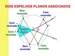 DOIS ESPELHOS PLANOS ASSOCIADOS
ângulo
morto
Com
reversão
Sem
reversão
Com
reversão
Com
reversão
Sem
reversão
Com
reversão
 