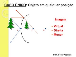 CASO ÚNICO: Objeto em qualquer posição
Imagem
 Virtual
 Direita
 Menor
V F C
Prof. César Augusto
 