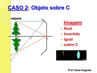 CASO 2: Objeto sobre C
Imagem
 Real
 Invertida
 Igual
 sobre C
C F V
Prof. César Augusto
 