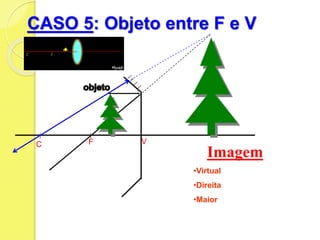 CASO 5: Objeto entre F e V
C F V
Imagem
•Virtual
•Direita
•Maior
 