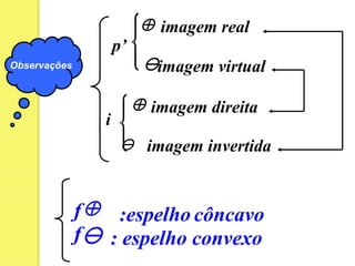 Observações
p’
 imagem real
yimagem virtual
i
 imagem direita
y imagem invertida
f :espelho côncavo
fy : espelho convexo
 