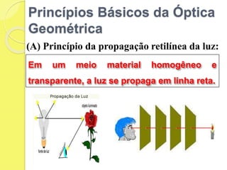 Princípios Básicos da Óptica
Geométrica
(A) Princípio da propagação retilínea da luz:
Em um meio material homogêneo e
transparente, a luz se propaga em linha reta.
 