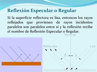 Reflexión Especular o Regular  Si la superficie reflectora es lisa, entonces los rayos reflejados que provienen de rayos incidentes paralelos son paralelos entre sí y la reflexión recibe el nombre de Reflexión Especular o Regular.  