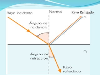 Rayo Reflejado 