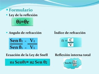 Formulario Ley de la reflexión  Angulo de refracción  Índice de refracción Ecuación de la Ley de Snell  Reflexión interna total 