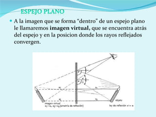 A la imagen que se forma “dentro” de un espejo plano le llamaremos  imagen virtual,  que se encuentra atrás del espejo y en la posicion donde los rayos reflejados convergen. 