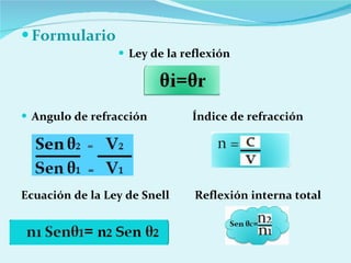 Formulario Ley de la reflexión  Angulo de refracción  Índice de refracción Ecuación de la Ley de Snell  Reflexión interna total 
