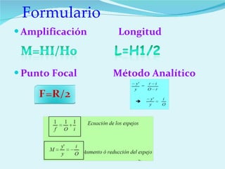 Formulario Amplificación  Longitud  Punto Focal  Método Analítico 