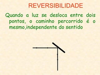 REVERSIBILIDADE
Quando a luz se desloca entre dois
pontos, o caminho percorrido é o
mesmo,independente do sentido
 