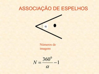 ASSOCIAÇÃO DE ESPELHOS

1
3600


N
Números de
imagens
 
