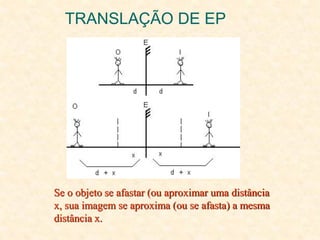 TRANSLAÇÃO DE EP
Se o objeto se afastar (ou aproximar uma distância
x, sua imagem se aproxima (ou se afasta) a mesma
distância x.
 