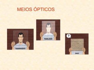 MEIOS ÓPTICOS
 