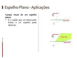 EspelhoPlano-Aplicações
Campo visual de um espelho
plano:
• É a região que um observador
frente a um espelho pode
observar.
 