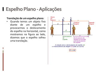 EspelhoPlano-Aplicações
Translação de um espelho plano:
Quando temos um objeto fixo
diante de um espelho e
provocarmos o deslocamento do
espelho na horizontal, como
mostramos na figura ao lado,
dizemos que o espelho sofreu uma
translação.
Sendo D = 2.(x + d) - 2.x
Logo:
D = 2.d
Onde:
• D é o deslocamento da imagem
• d é o deslocamento do espelho
O deslocamento da
imagem é o dobro do
deslocamento do
espelho.
 