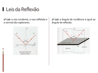 LeisdaReflexão
1ª Lei: o raio incidente, o raio refletido e
a normal são coplanares.
2ª Lei: o ângulo de incidência é igual ao
ângulo de reflexão.
 