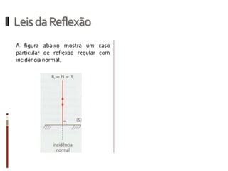 LeisdaReflexão
A figura abaixo mostra um caso
particular de reflexão regular com
incidência normal.
 