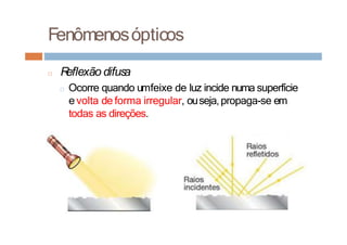 Fenômenosópticos
□ R
eflexão difusa
□ Ocorre quando umfeixe de luz incide numa superfície
e volta de forma irregular, ouseja,propaga-se em
todas as direções.
 