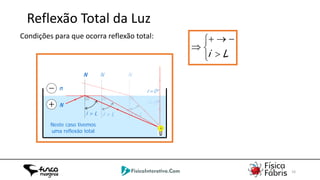 02/06/2014 10
N
n
Reflexão Total da Luz



>
−→+
⇒
Li
Condições para que ocorra reflexão total:
N
i=0o
r=0o
i < L
N
i = Li > L
N
Neste caso tivemos
uma reflexão total
 