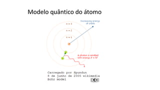 Modelo quântico do átomo
 