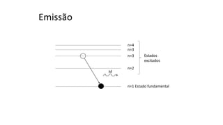 Emissão
n=1 Estado fundamental
n=2
n=3
n=3
n=4
Estados
excitados
hf
 