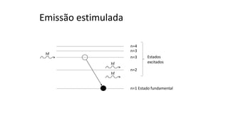 Emissão estimulada
n=1 Estado fundamental
n=2
n=3
n=3
n=4
Estados
excitados
hf
hf
hf
 
