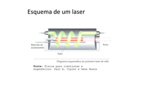 Esquema de um laser
 