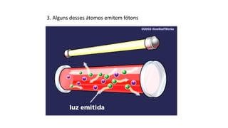 3. Alguns desses átomos emitem fótons
 