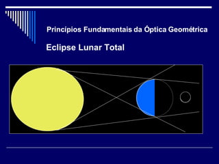 Princípios Fundamentais da Óptica Geométrica Eclipse Lunar Total 