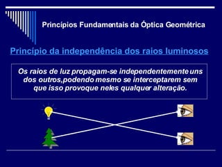 Princípios Fundamentais da Óptica Geométrica Princípio da independência dos raios luminosos Os raios de luz propagam-se independentemente uns dos outros,podendo mesmo se interceptarem sem que isso provoque neles qualquer alteração. 