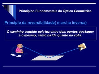 Princípios Fundamentais da Óptica Geométrica Princípio da reversibilidade( marcha inversa) O caminho seguido pela luz entre dois pontos quaisquer é o mesmo , tanto na ida quanto na volta. 