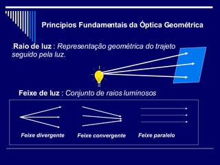 Princípios Fundamentais da Óptica Geométrica . Raio de luz  :  Representação geométrica do trajeto seguido pela luz. Feixe de luz  :  Conjunto de raios luminosos Feixe paralelo Feixe divergente Feixe convergente 