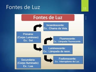 Fontes de Luz 11
 