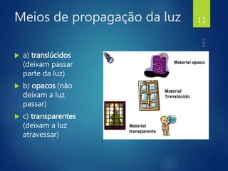 Meios de propagação da luz
 a) translúcidos
(deixam passar
parte da luz)
 b) opacos (não
deixam a luz
passar)
 c) transparentes
(deixam a luz
atravessar)
12
 