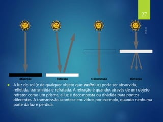  A luz do sol (e de qualquer objeto que emite luz) pode ser absorvida,
refletida, transmitida e refratada. A refração é quando, através de um objeto
refrator como um prisma, a luz é decomposta ou dividida para pontos
diferentes. A transmissão acontece em vidros por exemplo, quando nenhuma
parte da luz é perdida.
27
 