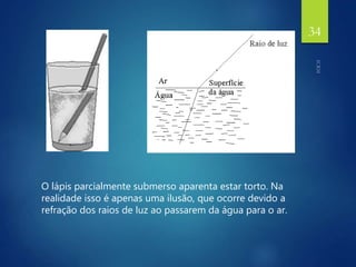 O lápis parcialmente submerso aparenta estar torto. Na
realidade isso é apenas uma ilusão, que ocorre devido a
refração dos raios de luz ao passarem da água para o ar.
34
 