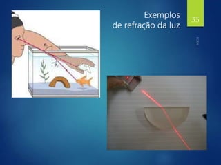 Exemplos
de refração da luz
35
 