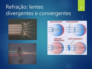 Refração: lentes
divergentes e convergentes
37
 
