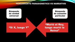 PENSAMIENTO PARADIGMÁTICO VS NARRATIVO
“Si X, luego Y”
“Murió el Rey,
luego murió la
Reina”
Búsqueda
de verdad
universal
Búsqueda
de conexión
particular
 