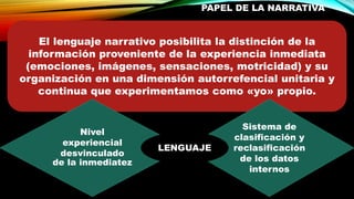 El lenguaje narrativo posibilita la distinción de la
información proveniente de la experiencia inmediata
(emociones, imágenes, sensaciones, motricidad) y su
organización en una dimensión autorrefencial unitaria y
continua que experimentamos como «yo» propio.
PAPEL DE LA NARRATIVA
Nivel
experiencial
desvinculado
de la inmediatez
Sistema de
clasificación y
reclasificación
de los datos
internos
LENGUAJE
 