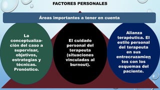 FACTORES PERSONALES
La
conceptualiza-
ción del caso a
supervisar,
objetivos,
estrategias y
técnicas.
Pronóstico.
El cuidado
personal del
terapeuta
(situaciones
vinculadas al
burnout).
Alianza
terapéutica. El
estilo personal
del terapeuta
en sus
entrecruzamien
tos con los
esquemas del
paciente.
Áreas importantes a tener en cuenta
 