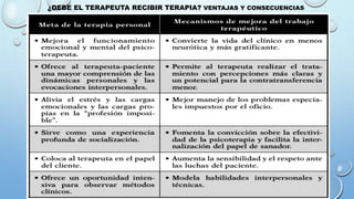¿DEBE EL TERAPEUTA RECIBIR TERAPIA? VENTAJAS Y CONSECUENCIAS
 
