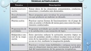 TÉCNICAS AUTOAPLICABLES
 